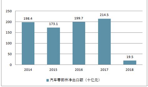 2020年中国汽车零部件市场分析报告-行业现状与发展前景研究_观研报告网