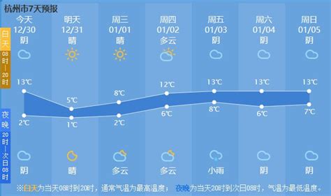 2020杭州元旦天气预报一览（持续更新）- 杭州本地宝