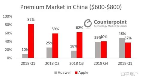 中国 HCI（超融合）市场份额：华为 23.6%、H3C 21%、深信服 15%、联想 9%、戴尔 3.5%__财经头条