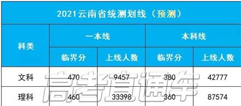 云南省高三第二次统测2023理综试卷及答案解析（物理/化学/生物）-高考100