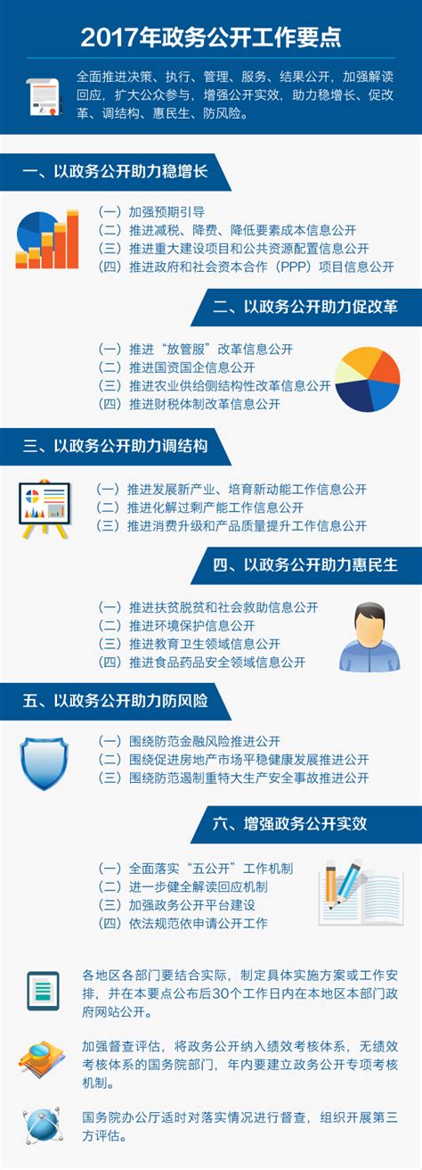 图解：2017年政务公开工作要点-平江县政府门户网