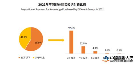2022年中国知识付费行业发展趋势：知识付费产品持续向多元化、纵深化方向发展__财经头条