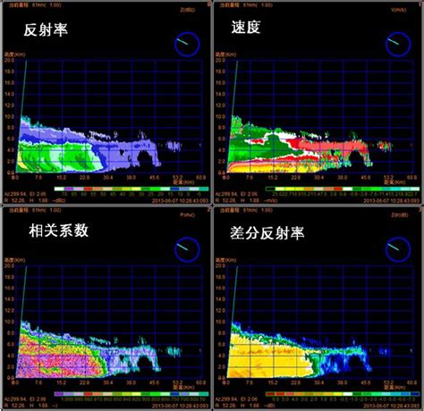 气象雷达对环境电磁辐射影响的特征 - 广州极端科技有限公司-负离子检测仪,辐射检测仪,电磁辐射分析仪