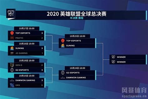 2022英雄联盟s12全球总决赛小组赛时间安排表 s12全球小组赛赛程一览-闽南网