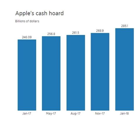 苹果上涨近3% 成为首家市值破万亿美元的科技公司-爱云资讯