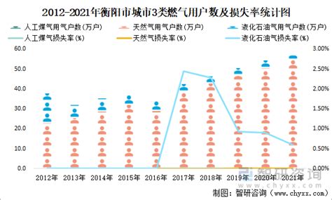 2021年衡阳市城市建设状况公报：衡阳市城市人均公园绿地面积15.13平方米，比上年增加1.38平方米_智研咨询