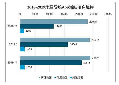 2021年中国各行业APP人均使用时长增长TOP10（附原数据表） | 互联网数据资讯网-199IT | 中文互联网数据研究资讯中心-199IT