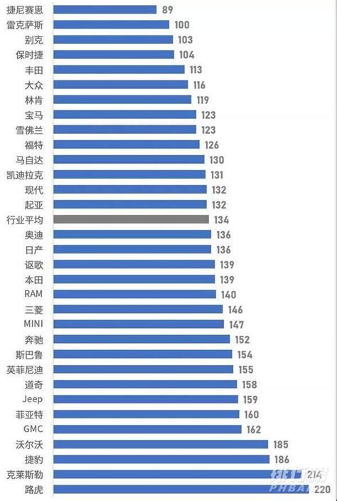 汽车故障率排行榜2020_中国汽车故障率排行榜2020-排行榜