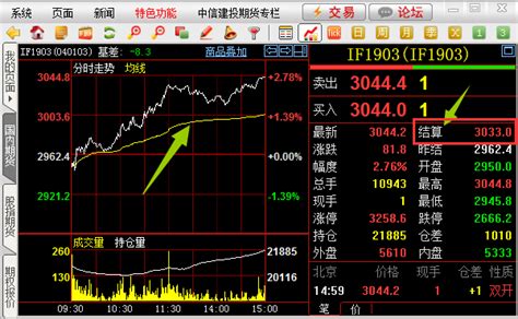 股指期货结算价是什么 股指期货结算价怎么计算-中信建投期货上海
