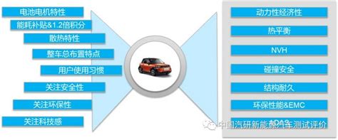 新能源汽车技术14-宝马X1插电混动车型构造（上）