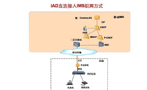 多系统接入平台（POI）-北京华光浩阳科技有限公司