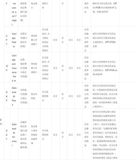 中英文对照表(连接器常用术语)_文档之家
