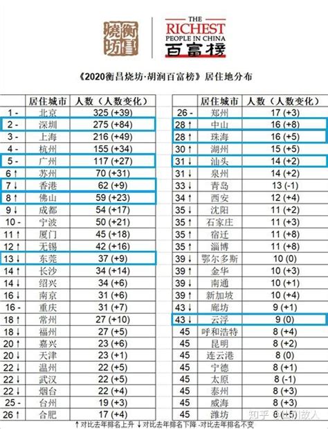 2022中国富豪500强（中国首富排行榜2020最新排名）-会投研