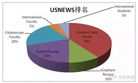 USNews/QS/THE/ARWU，四大权威世界大学排名哪个最靠谱？ - 知乎