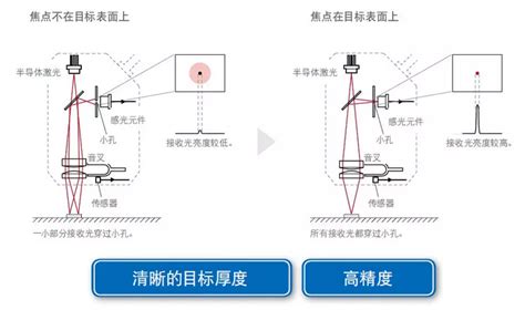 电感式传感器工作原理与电感式传感器应用案例-博扬智能-专业自动化论坛-中国工控网论坛