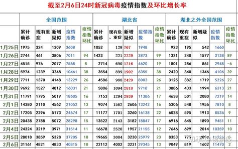 全球新冠肺炎疫情最新跟踪-2020年4月记录本 - 知乎