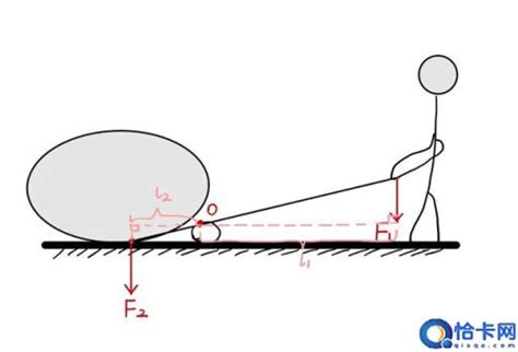 初中物理杠杆原理及滑轮(阿基米德撬地球的杠杆你真的了解么)-开红网