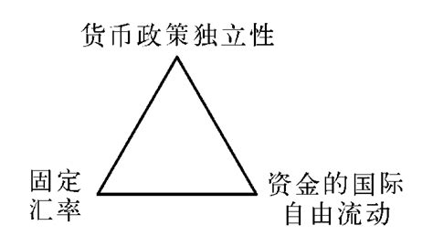 三元悖论：不可能三角