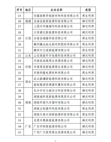 梅州市新能源电池回收/蕉岭汽车动力电池回收公司 - 八方资源网