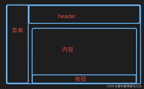 html设置页面的宽度和高度,css怎么定义div的宽度和高度？-CSDN博客