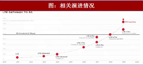 云存储市场发展现状及国内外市场对比-行业研究-中国安全防范产品行业协会