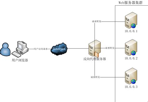 云·企业官网的产品架构图是什么样的_云·企业官网-阿里云帮助中心