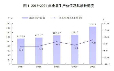 2010-2020年临汾市人口数量、人口年龄构成及城乡人口结构统计分析_华经情报网_华经产业研究院