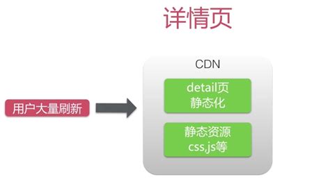 高并发秒杀应用:高并发优化-CSDN博客