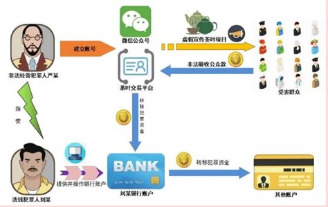 广州地区“反洗钱知识进高校”首个反洗钱实践教育基地在我校正式挂牌-广东金融学院