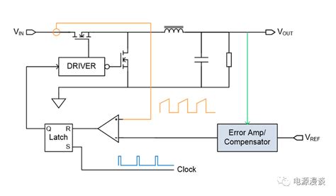峰值电流模式控制BUCK电路功率级电路计算及仿真_电源_电路_理论_控制-仿真秀干货文章
