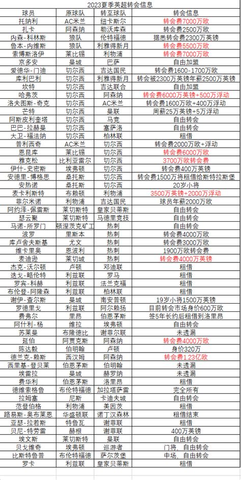 德转统计2000年以来五大联赛教练胜率排名……