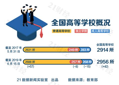 qs中国大学排名，中国211大学qs排名
