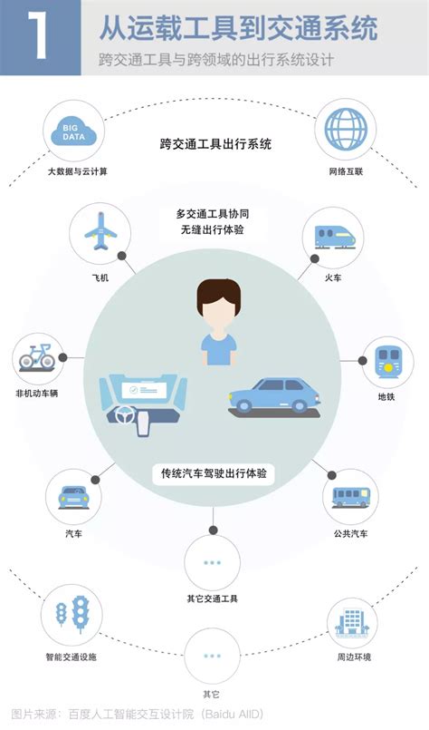 HMI车载人机交互系统 - 蓝蓝设计_UI设计公司