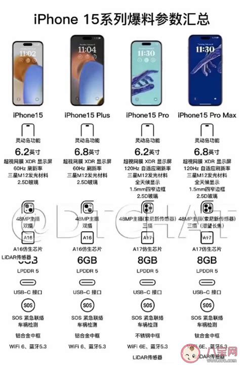 新规强严，iPhone 15系列有望采用USB-C接口_原创_新浪众测