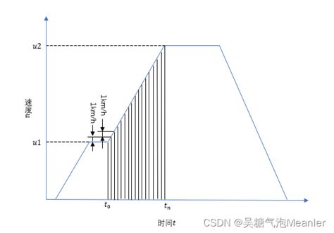 飞机质量变化的巡航阶段燃油消耗预测方法与流程_2