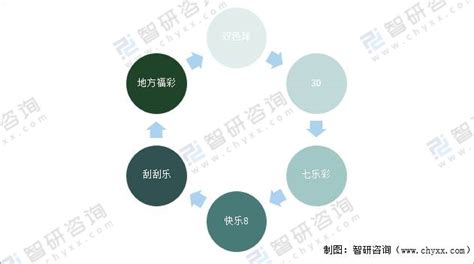 2021年中国体育彩票销售现状及全媒体时代体育彩票的营销策略分析[图]_财富号_东方财富网