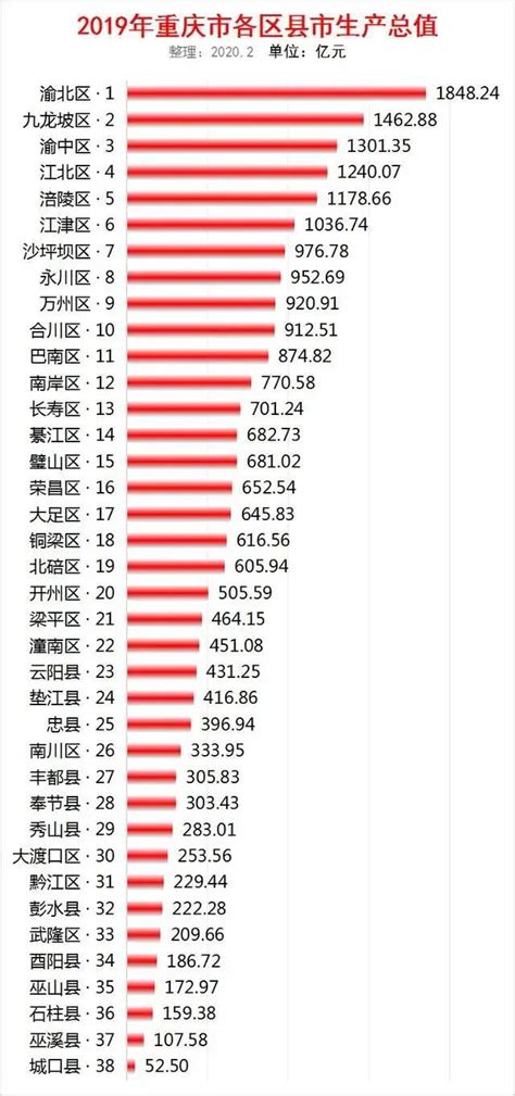 2023重庆热门景点排行榜前十名-排行榜123网