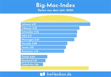 Are you using the right index? | BCIS
