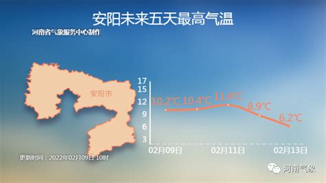 河南天气预报15天，了解未来半个月河南地区的大到小变化 - 7k7k基地