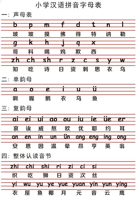 小学的拼音表,小学拼音,小学汉语拼音表图片_大山谷图库