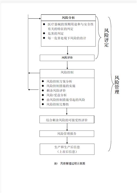 风险管理-北京思创信息系统有限公司