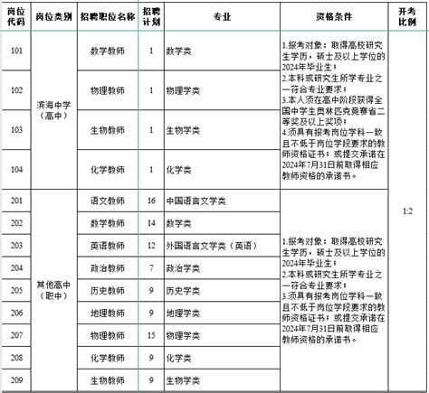 滨海县2024年校园招聘教师104名 （第一批次） - 滨海招聘网