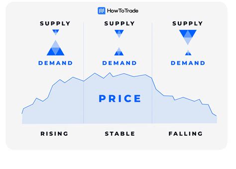 How Do Retail Price Checks Help Daily Shoppers? - LearnWoo