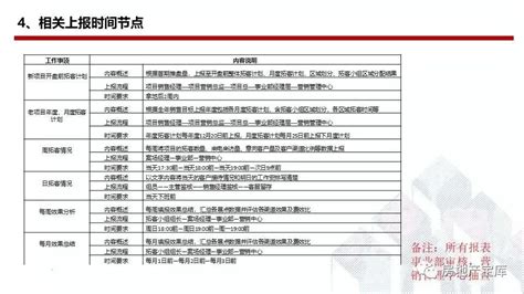 【干货】如何做好渠道拓客及管理-房产资讯-房天下