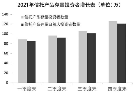 信托投资图册_360百科