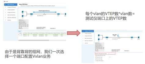 云原生虚拟网络之 VXLAN 协议 - luozhiyun`s Blog