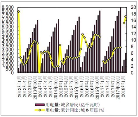 最新！2022年6月全国各省电网企业代理购电价格公布！（附电价表） - 知乎