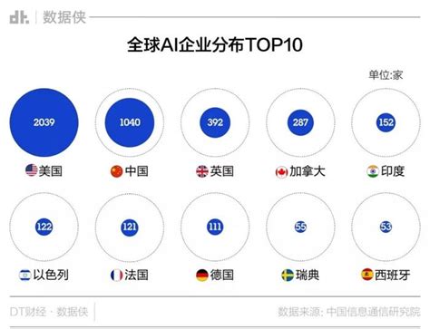 华人AI力量崛起，海外人才助力中国人工智能_科技_环球网