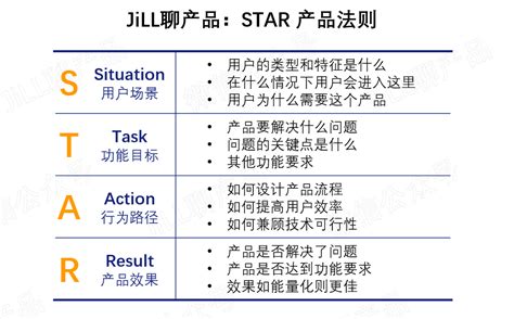 STAR法则在数据产品经理求职面试中的应用_【快资讯】