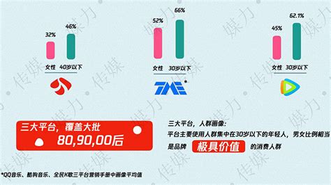 2020年江苏卫视《我们对唱吧》广告价格，江苏卫视广告植入资源_媒力传媒_新浪博客